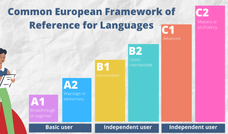 스픽 레벨테스트
