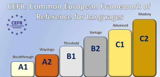 스픽 레벨테스트 CEFR
